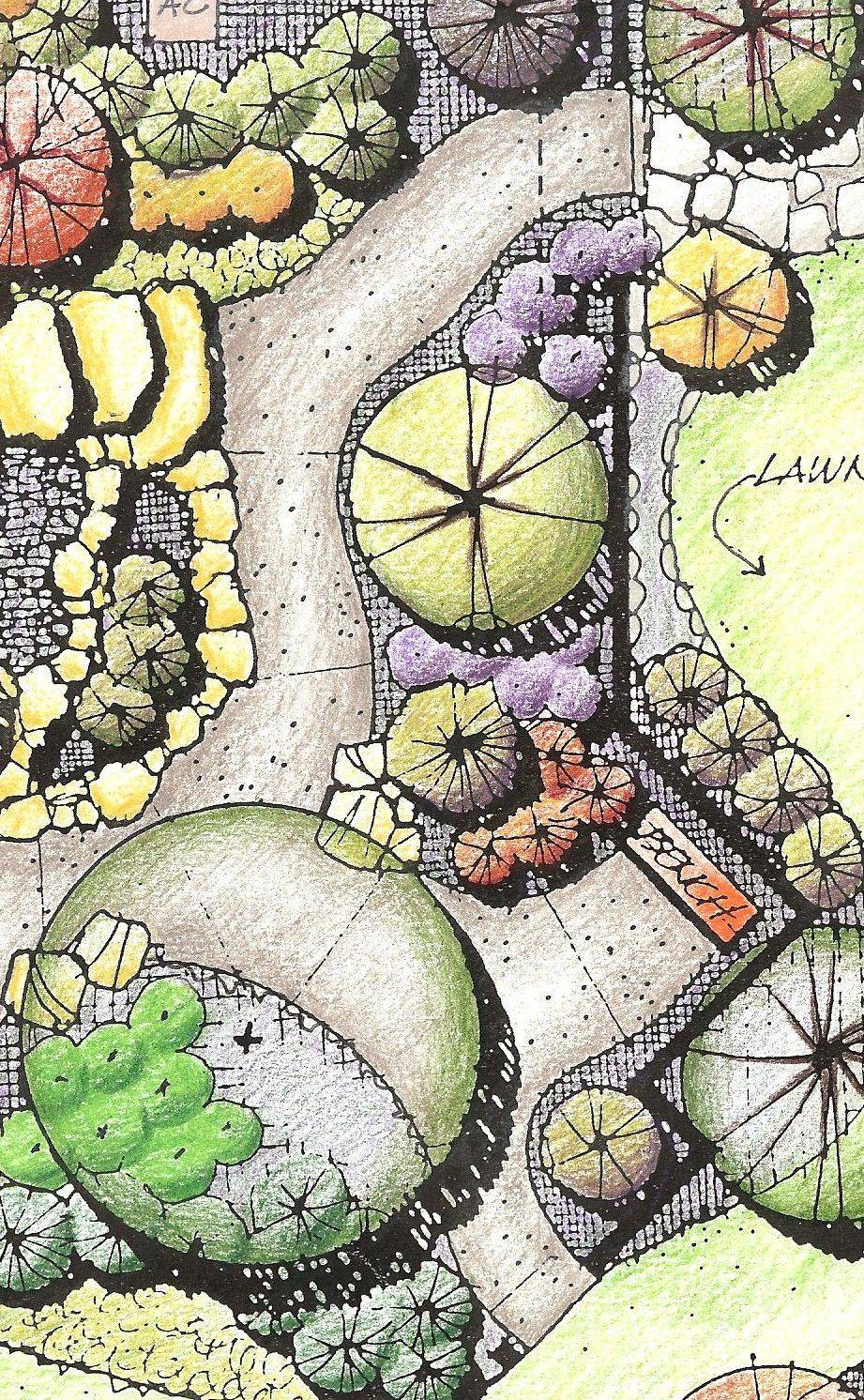 Pin Von Iza Auf G A R D E N I N G Gartendesign Plne Garten