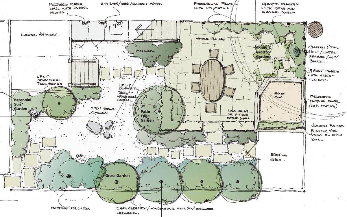 Kirkland Garden Design