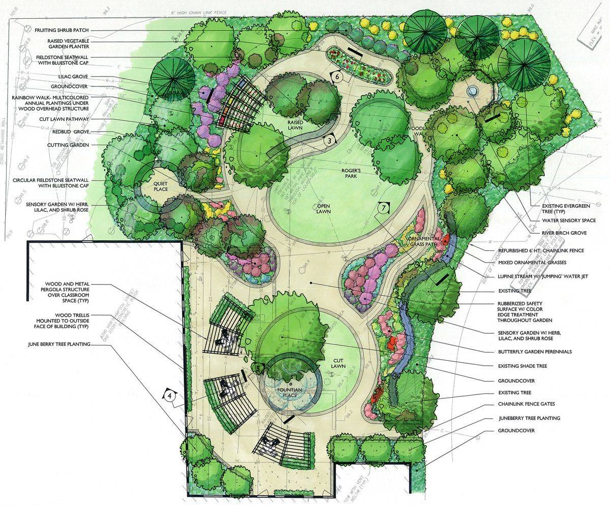 We Carter School Sensory Garden Landscape Design Drawings Sensory