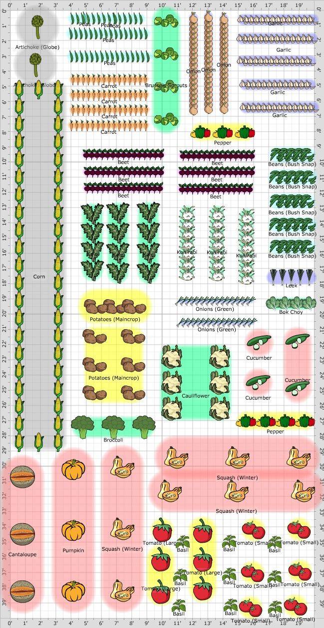 Potager Potager Garden