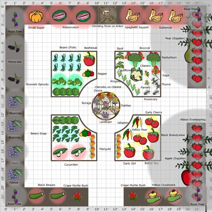 Homestead Ideas