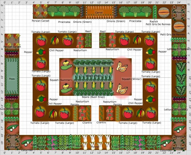 Building Raised Gardening Beds