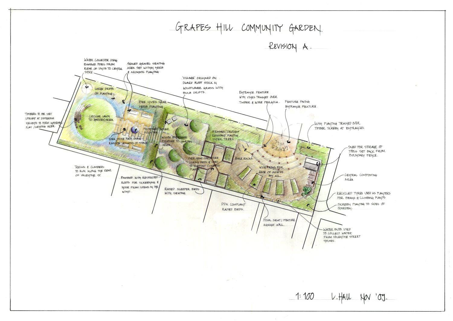 Top Community Garden Ideas