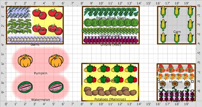 Plans Best Garden Layouts