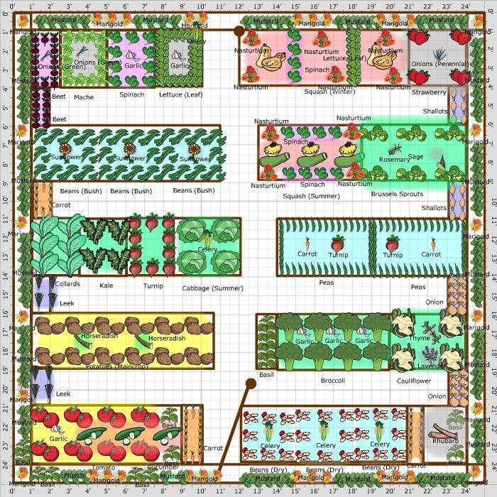 Acre Homestead Layout Garden Design Vegetable House Plans