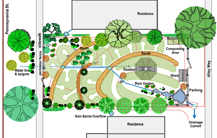 Garden Plan Community Garden Plot