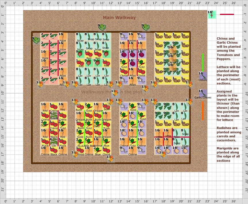 Summer Studio Community Garden Panosundaki Pin