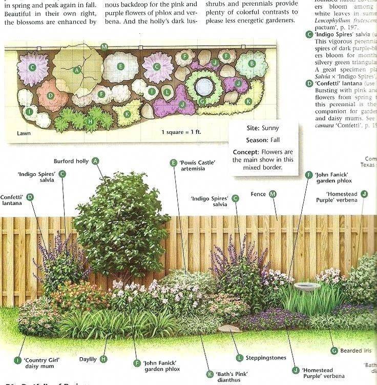Pics Perennial Garden Designs