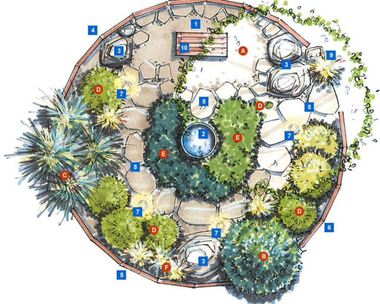 Vegetable Garden Plans