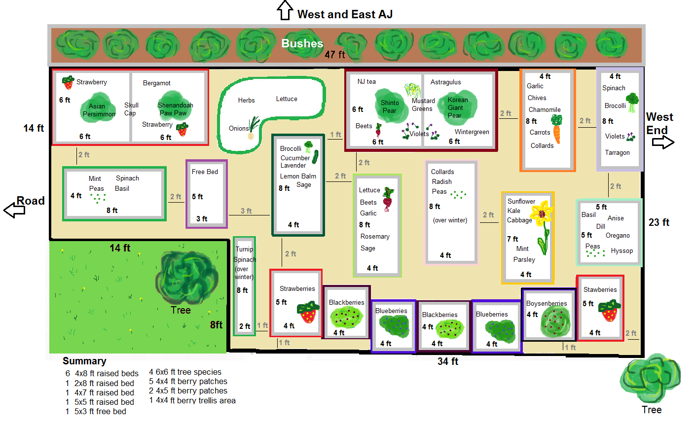 Awesome Flower Garden Layout