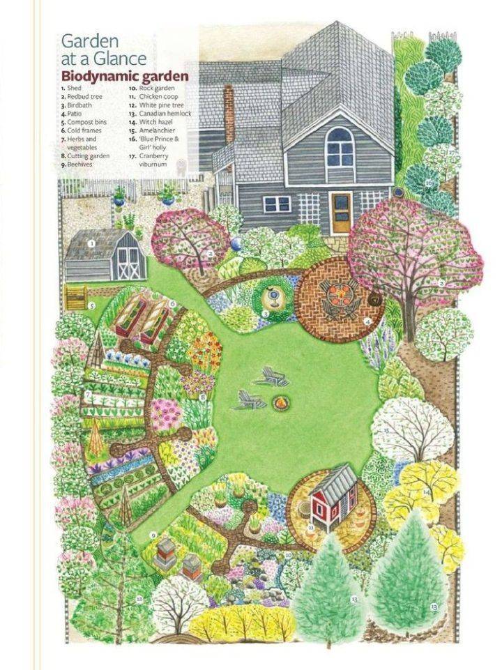 Easy Urban Permaculture Designs