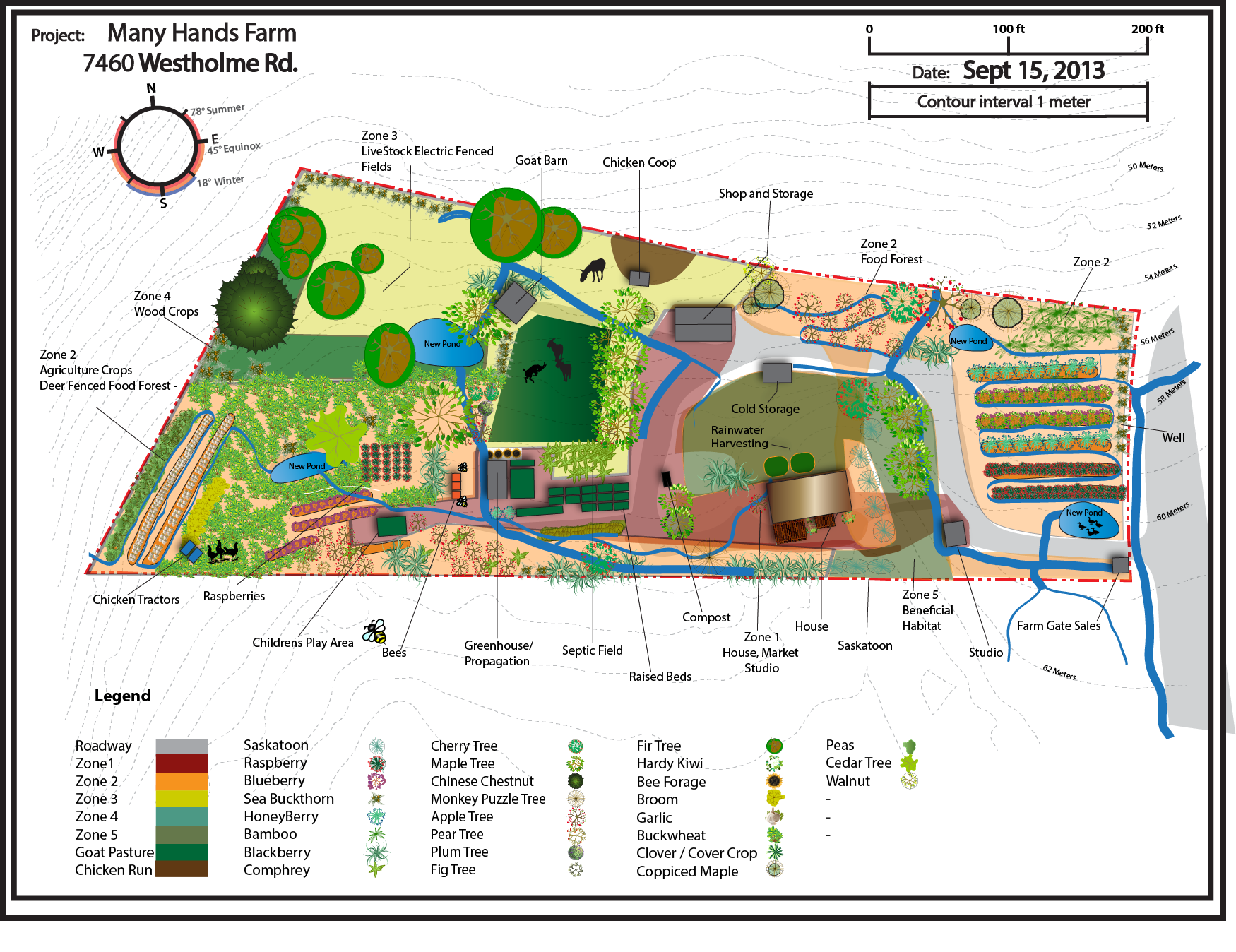 Permaculture Garden