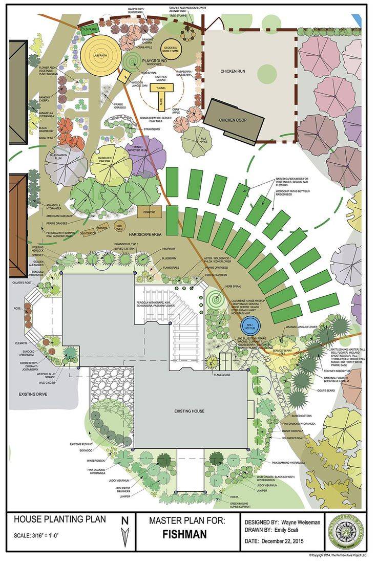 Permaculture Garden Plan Permaculture
