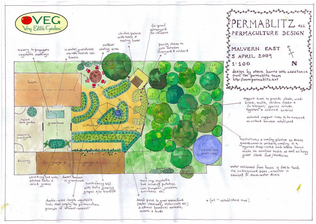 The Permaculture Research Institute