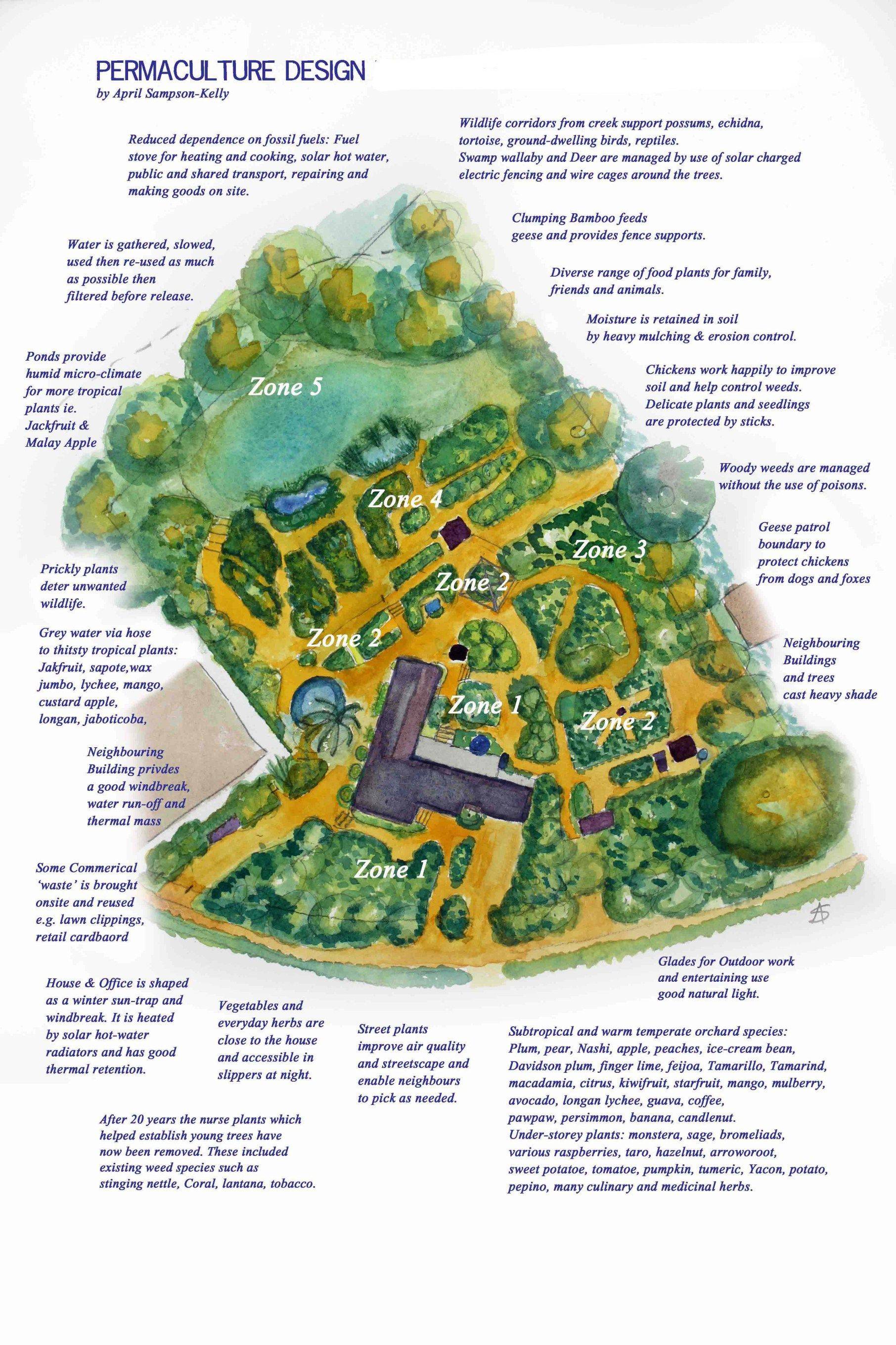 Permaculture Design Map