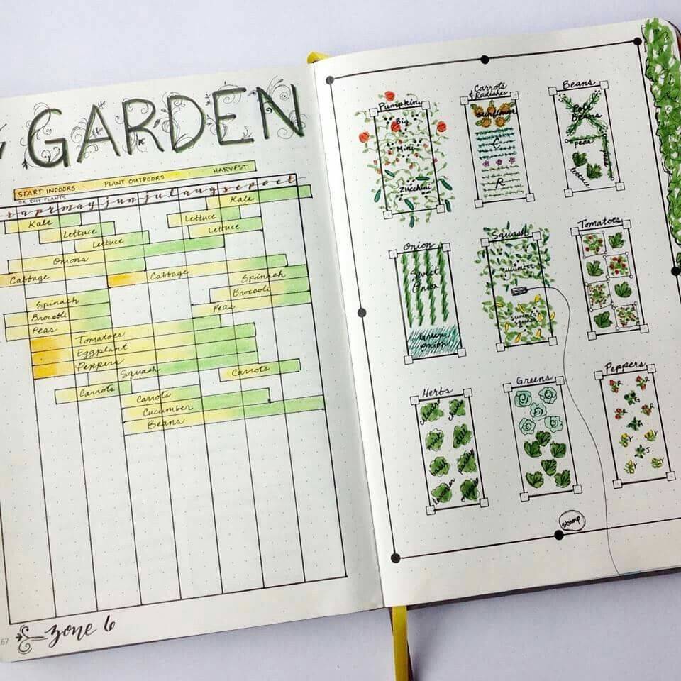 Garden Journal Ideas