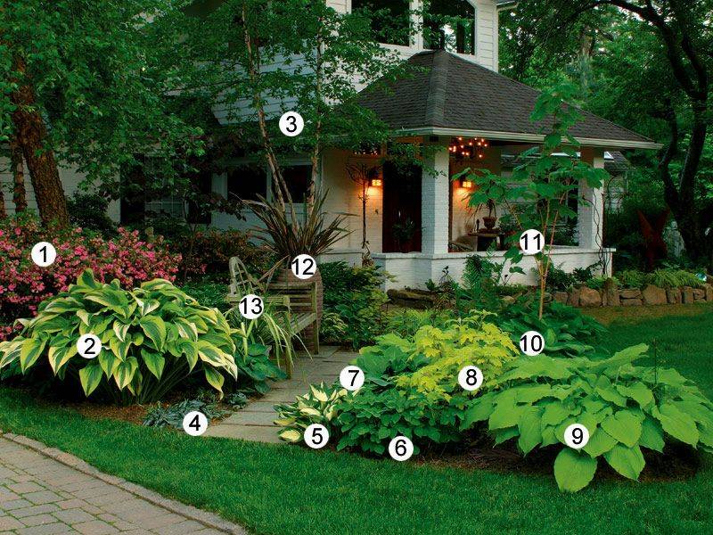 Best Picture Garden Ideas Zone