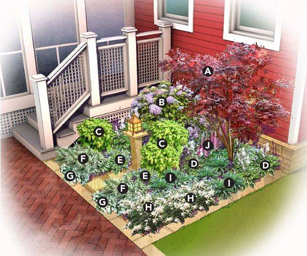 Gardening Decoration Trends