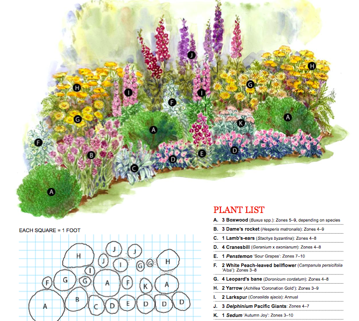 Traditional Cottage Gardens