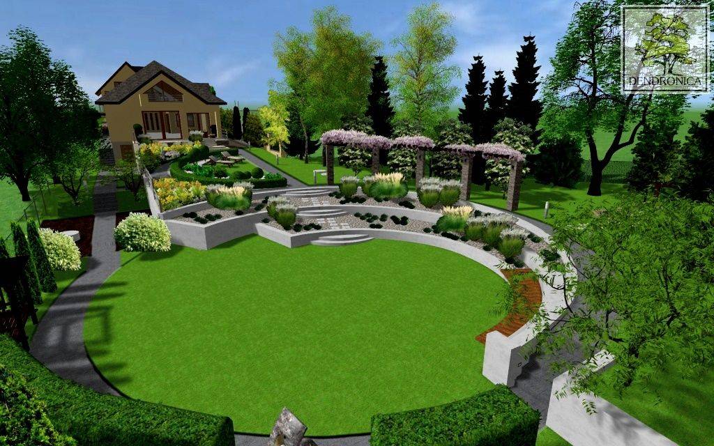 Garden Layout Ideas