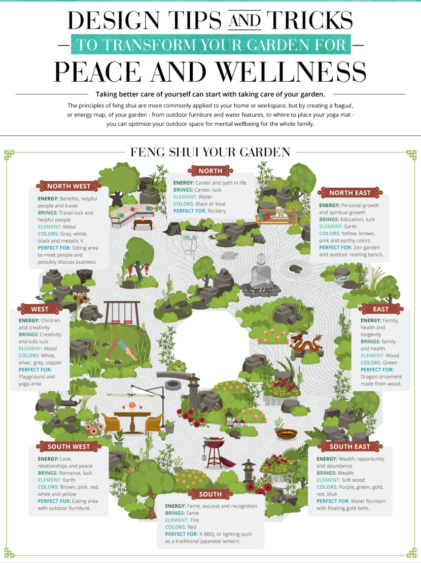 Feng Shui Garden