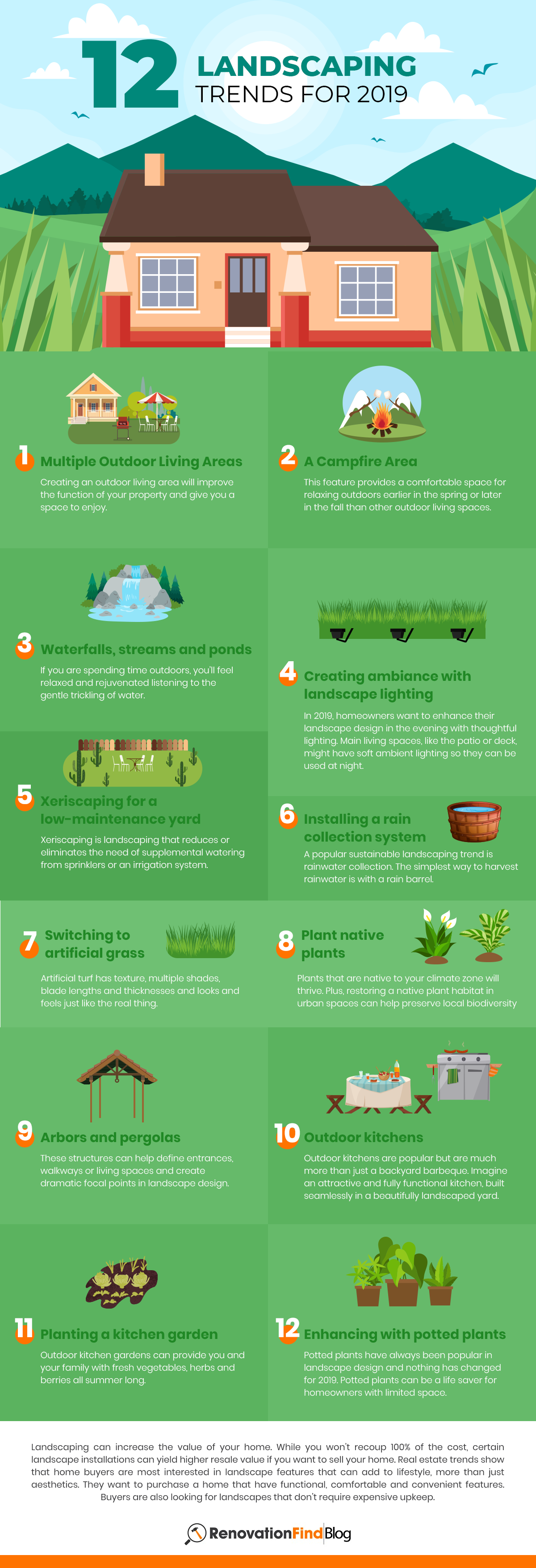 Best Garden Infographics Images