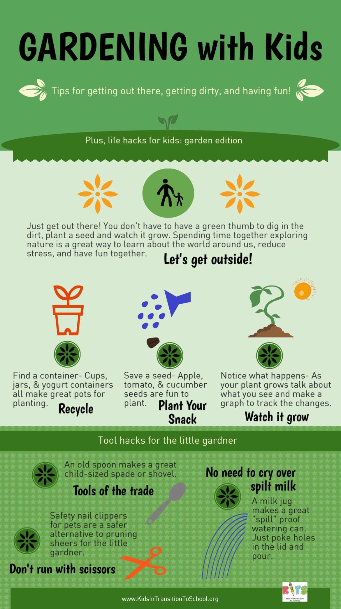 Gardening Infographic