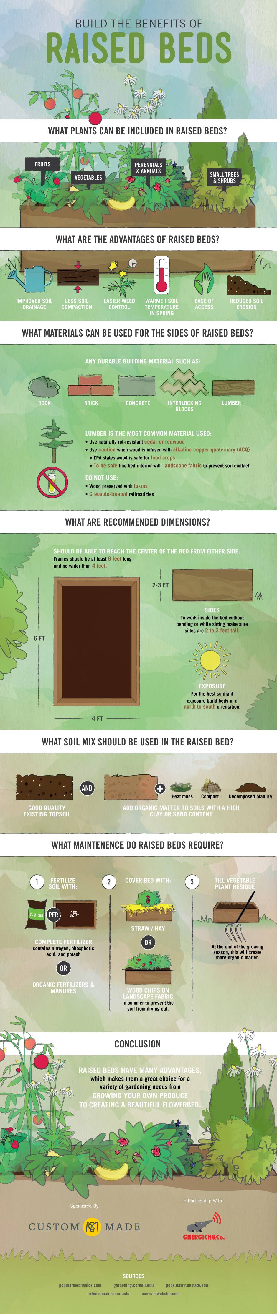 A Comprehensive Guide