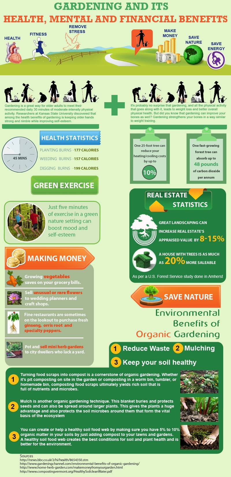 Gardening Infographic