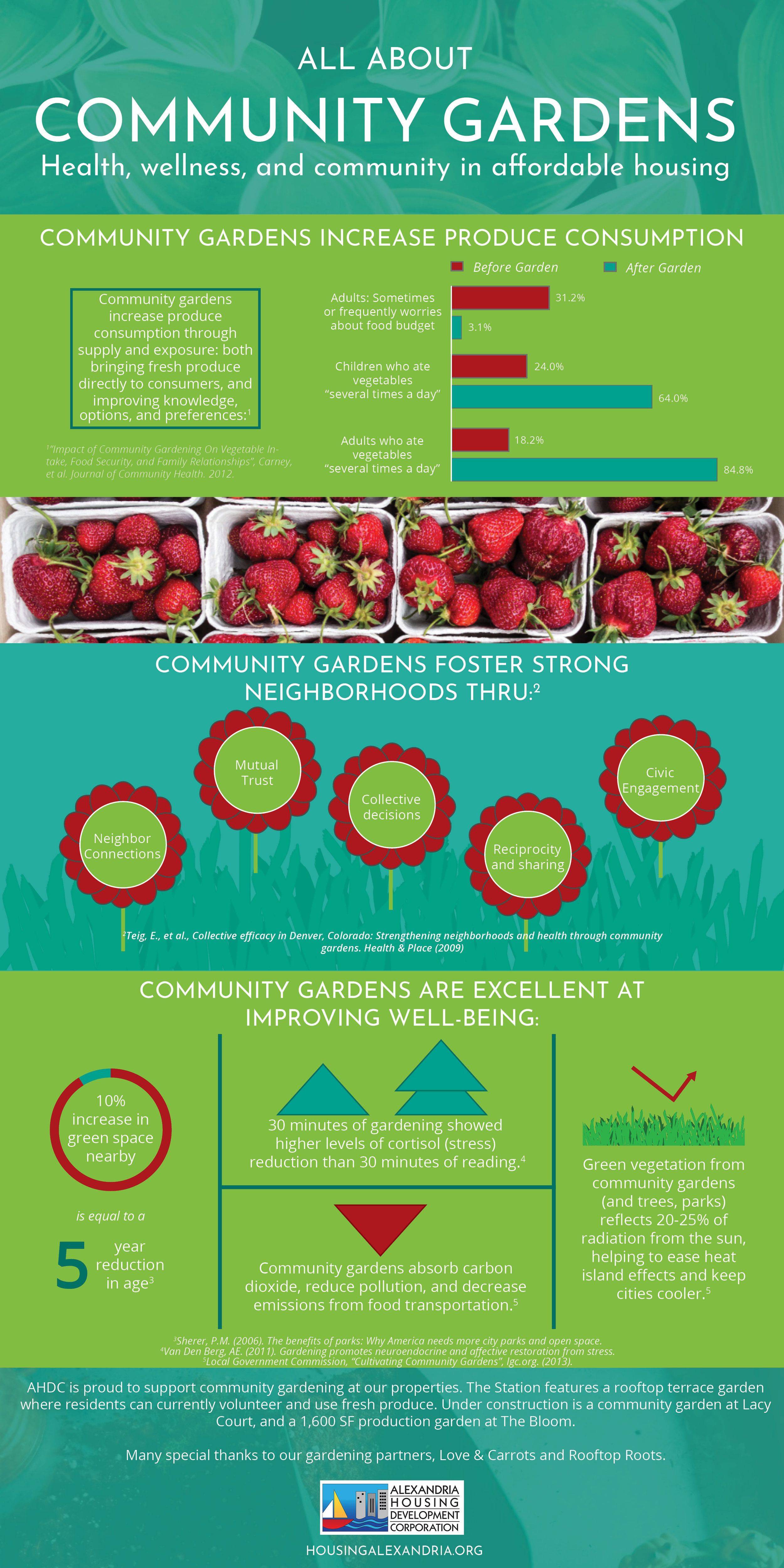 Fantastic Infographics Family Food Garden