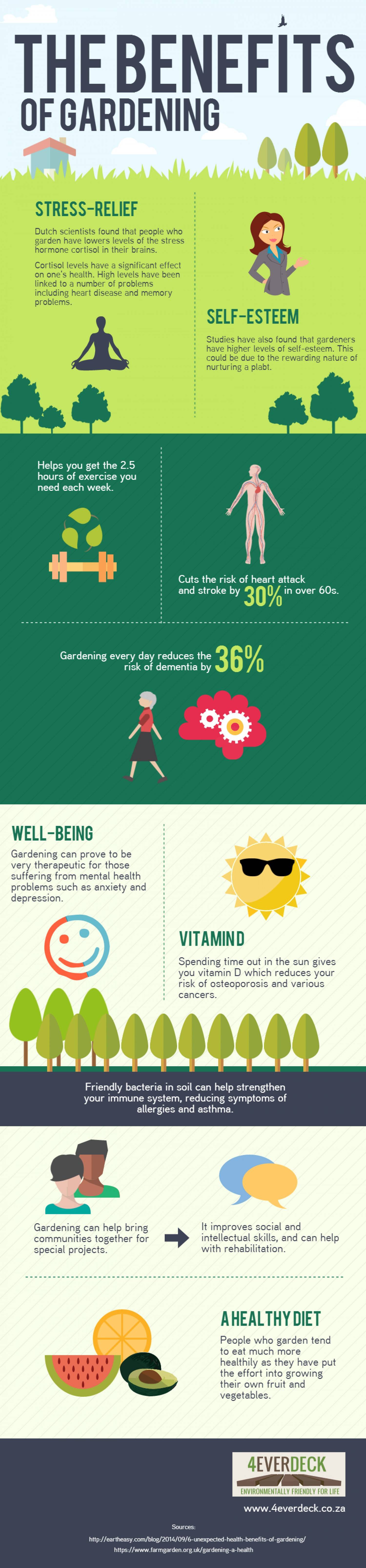 The Benefits