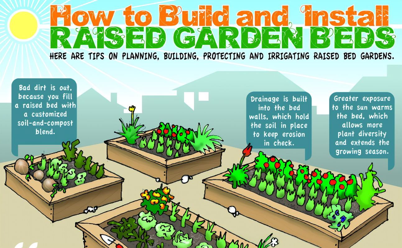 Pallet Raised Garden Bed Raised Garden Beds