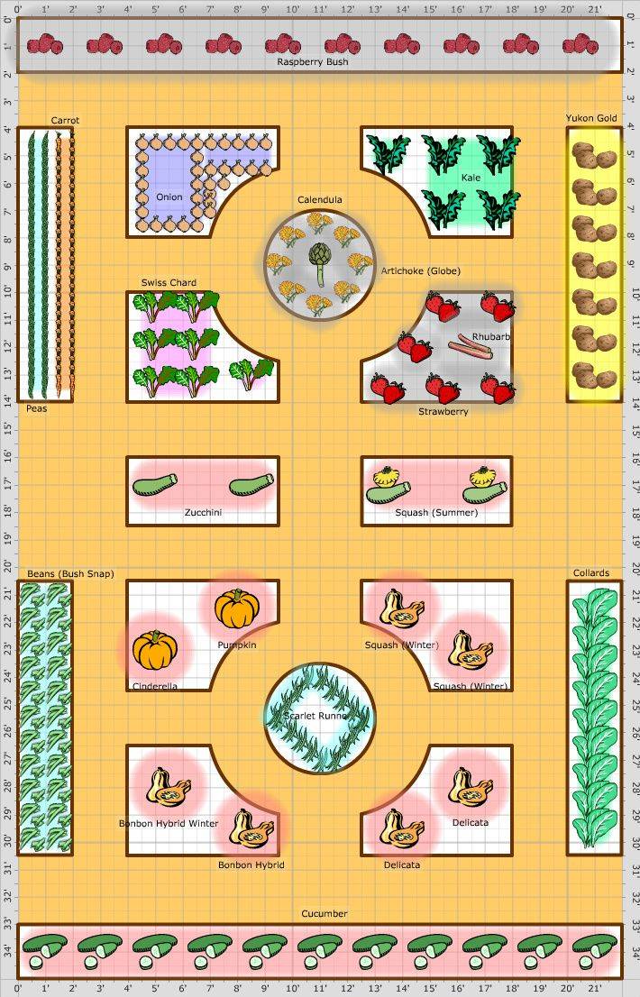 Fruit Garden Layout Design Plants Ideas Fruit Garden Layout