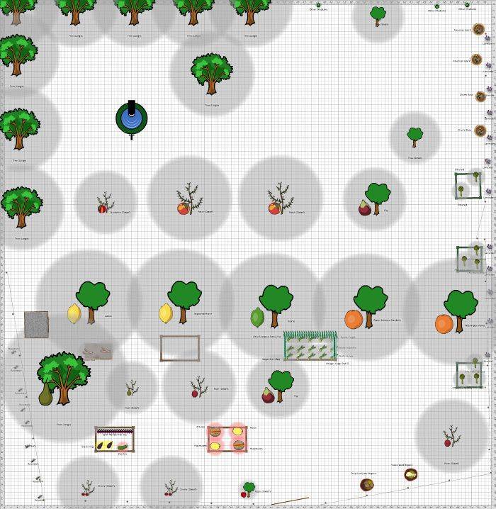 Garden Plan Dream Gardeeeennnn Garden Planning
