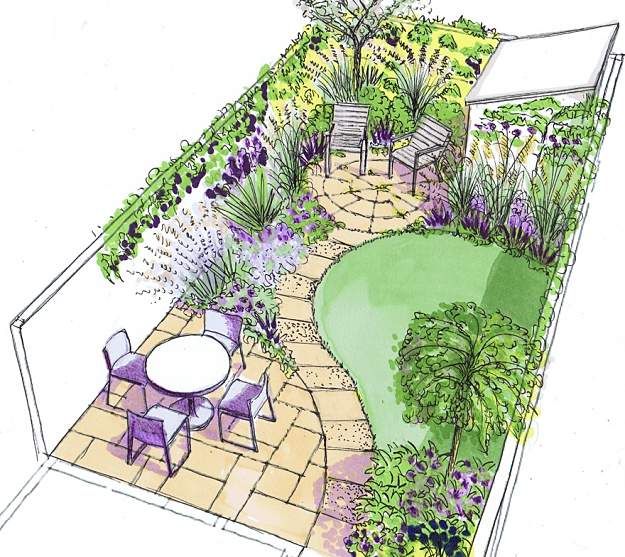 Garden Layout Garden Layout