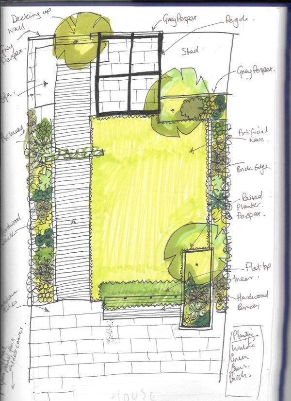 Garden Drawing Details