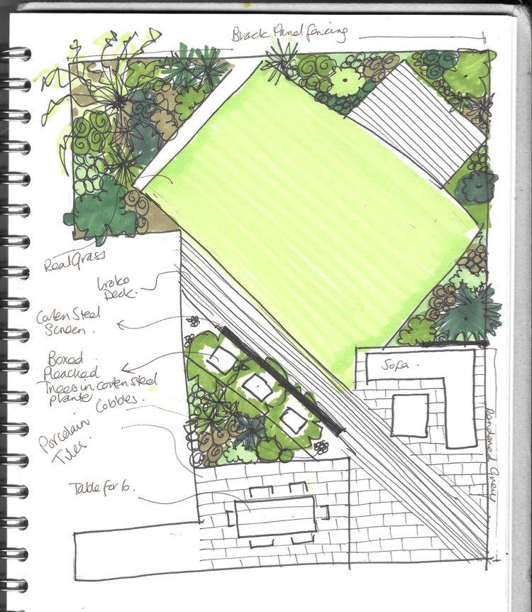 Gardenscaping Planssketches