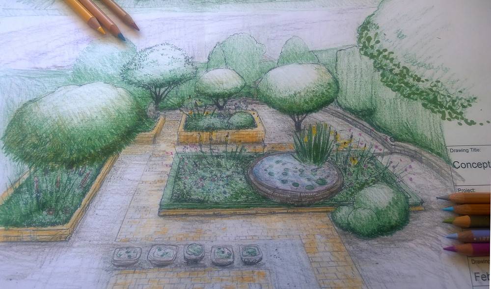 Raised Bed Garden Design