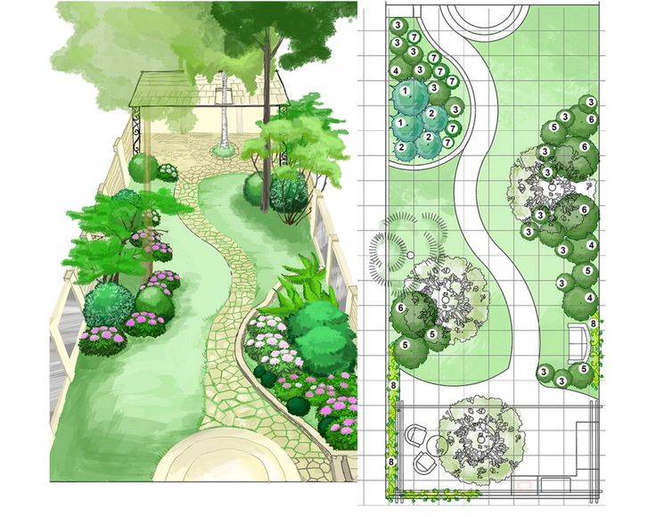 Garden Design Sketch Garden Ideas