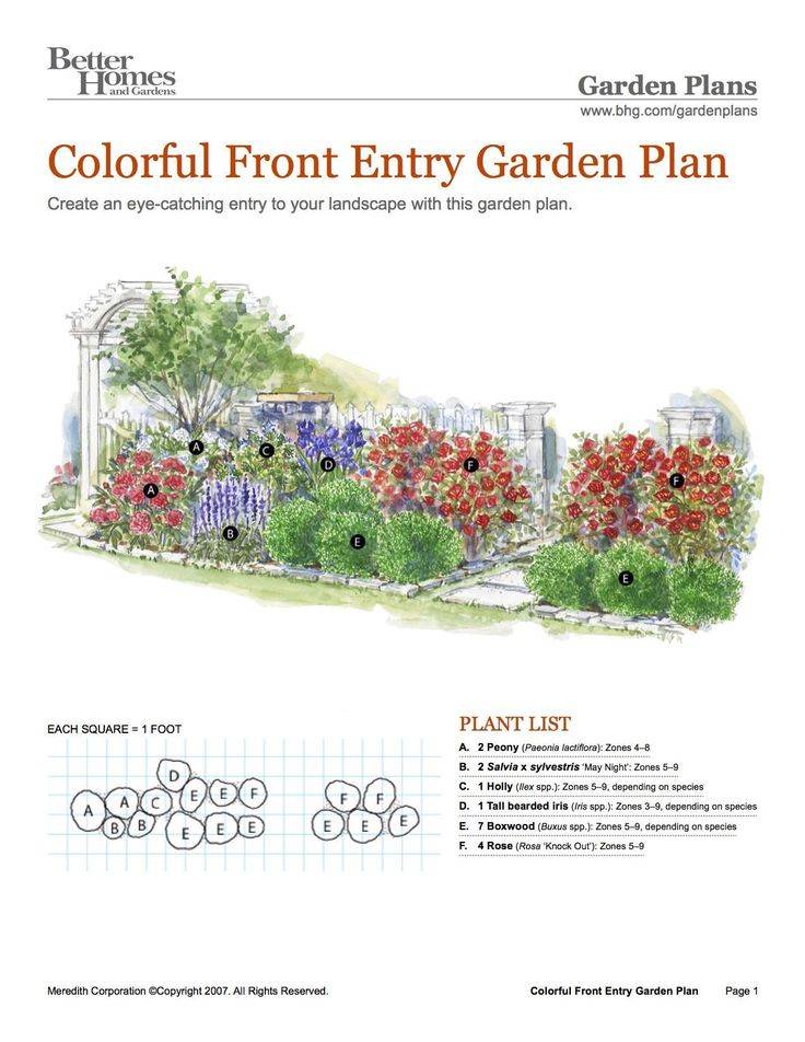 Nofuss Bird And Butterfly Garden Plan