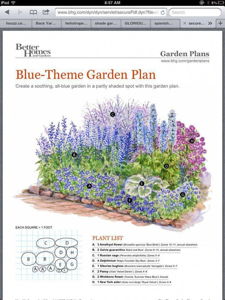 Vegetable Gardens