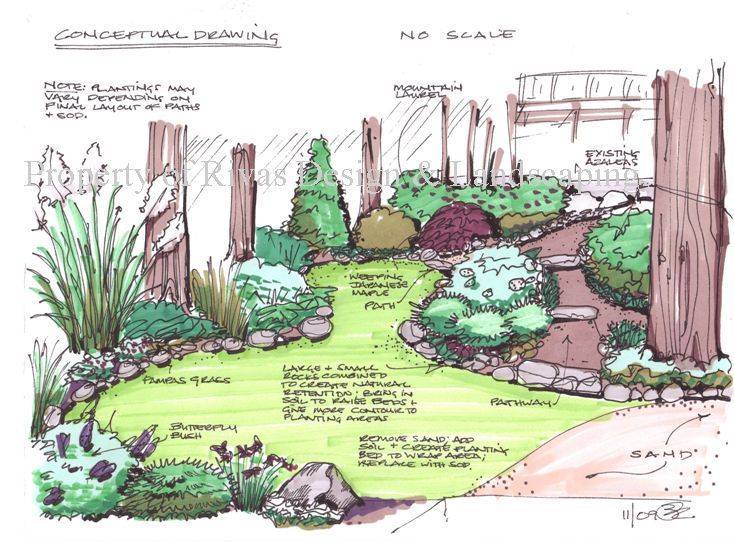 Your Garden Design