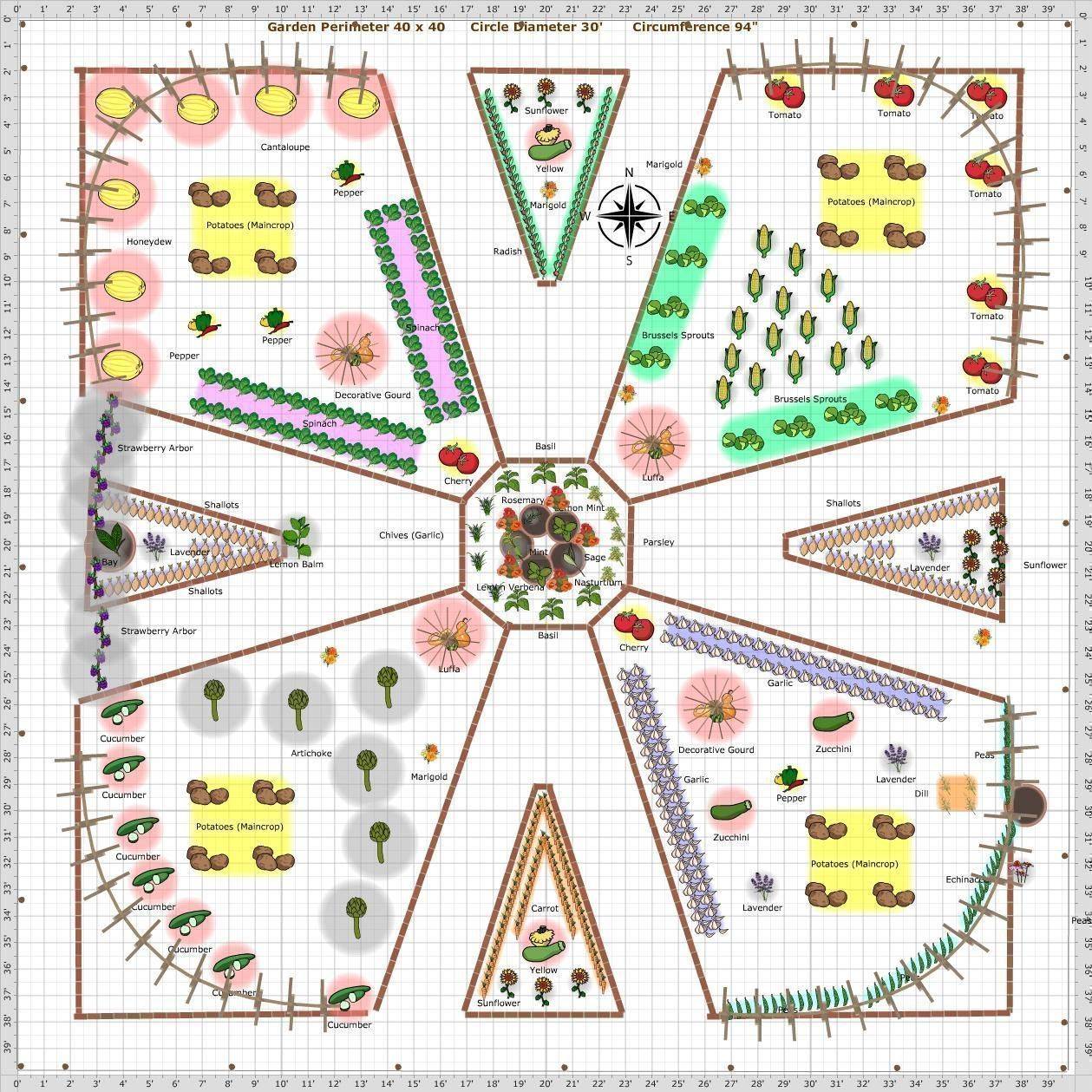 Vegetable Garden Plans
