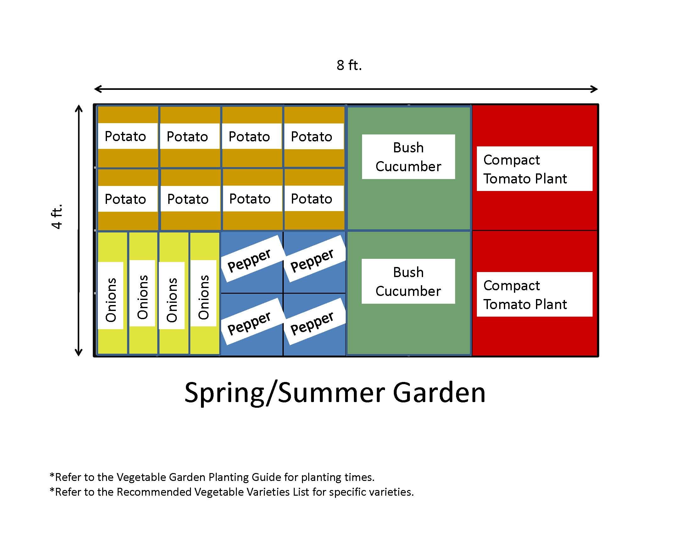 The Demo Garden Blog