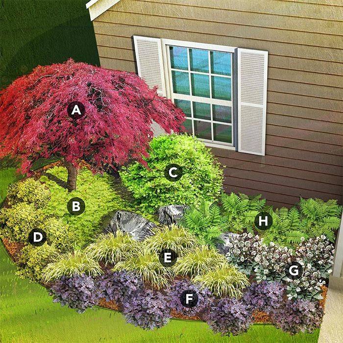 Perennial Garden Design