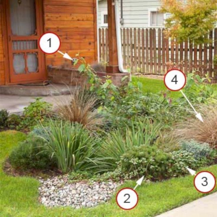 Franklin Ohio Rain Garden