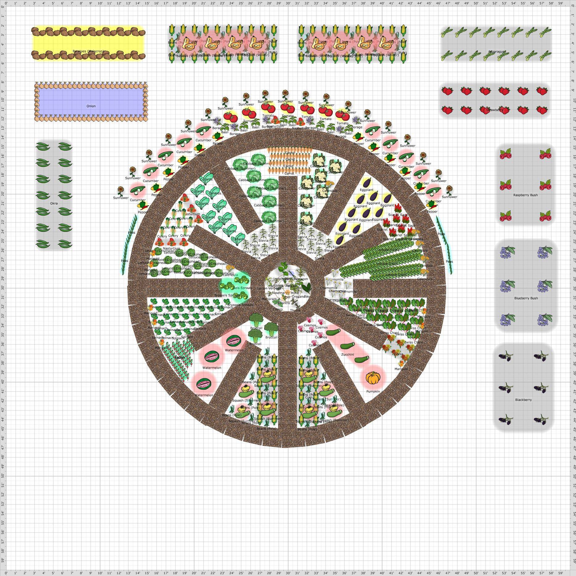 21 Circular Herb Garden Design Plans Ideas Worth a Look SharonSable