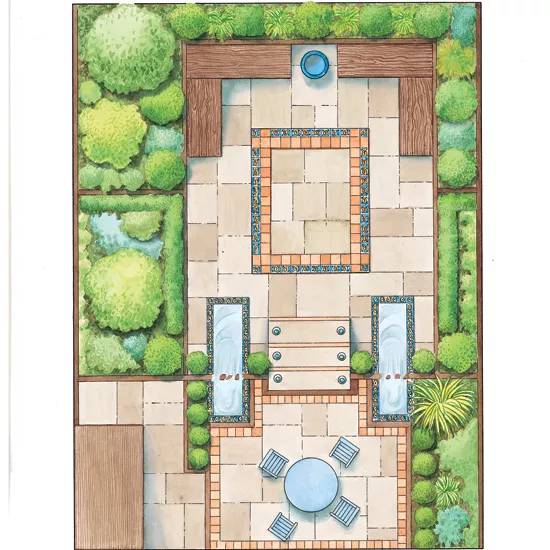 Plans Best Garden Layouts