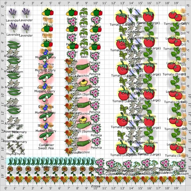 Garden Plan X Garden Plot