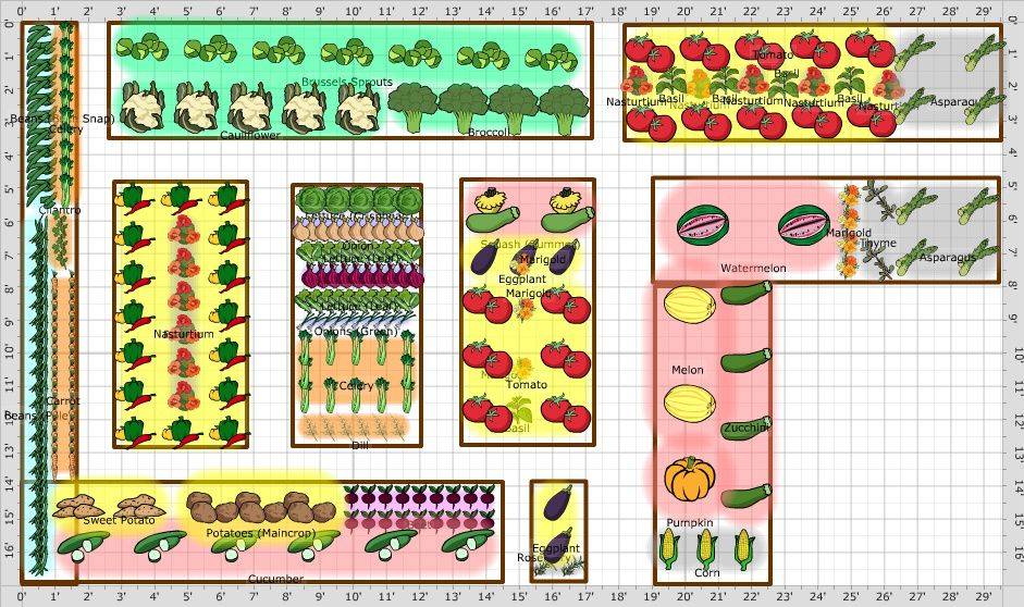 Best Pretty Vegetable Garden Ideas